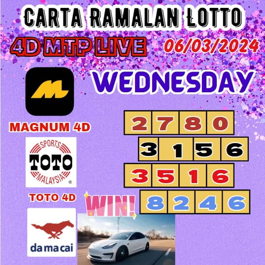 Carta ramalan lotto