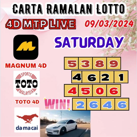 Carta ramalan lotto