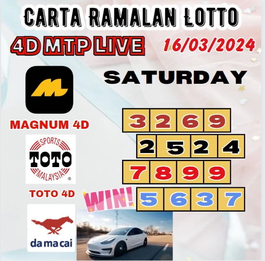 Carta ramalan lotto