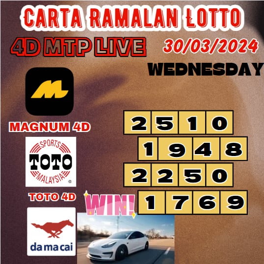 Carta ramalan lotto