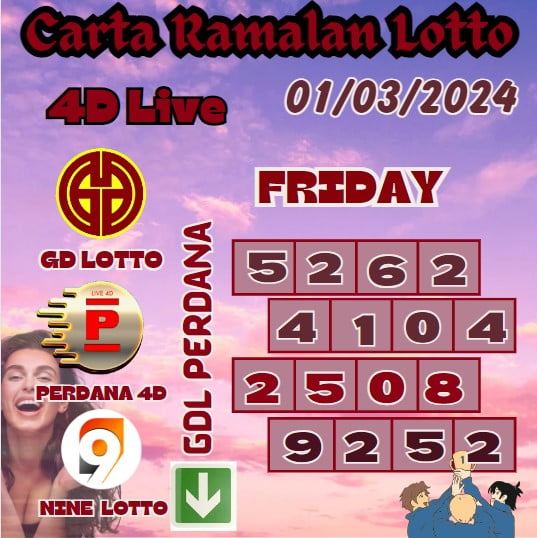 Carta ramalan lotto