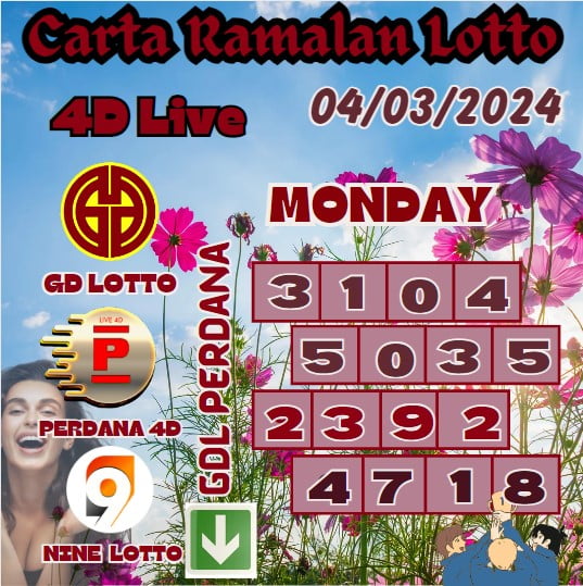 Carta ramalan lotto