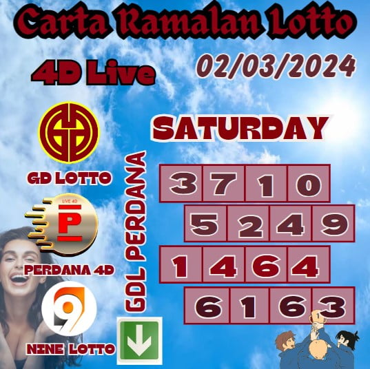 Carta ramalan lotto