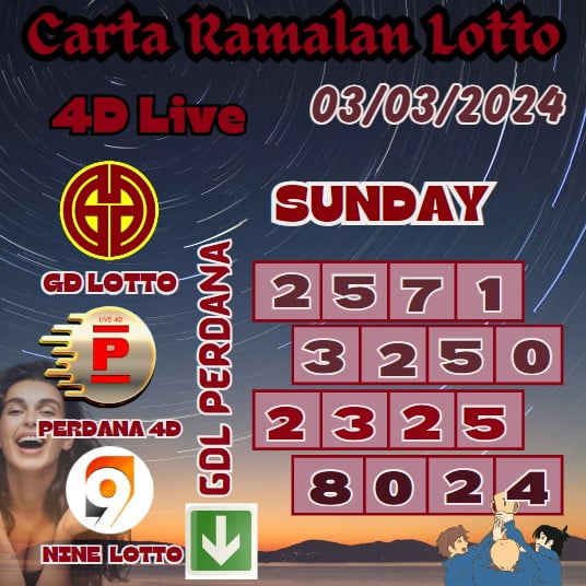 Carta ramalan lotto