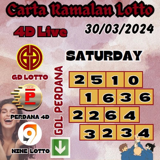 Carta ramalan lotto