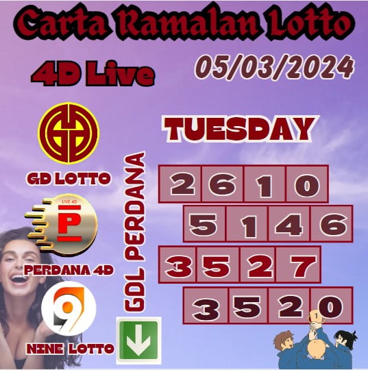 Carta ramalan lotto