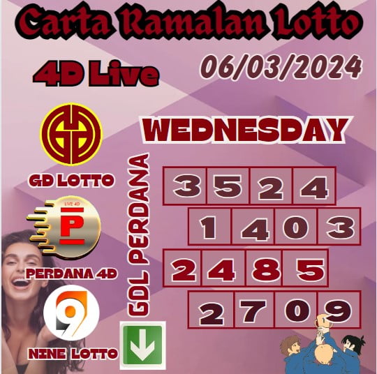 Carta ramalan lotto