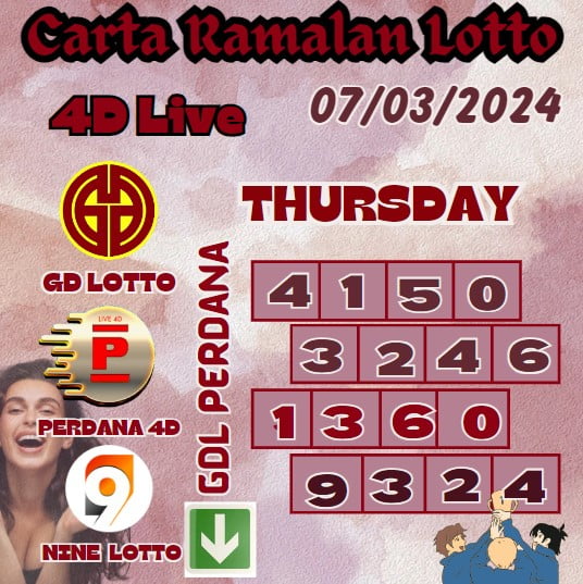 Carta ramalan lotto