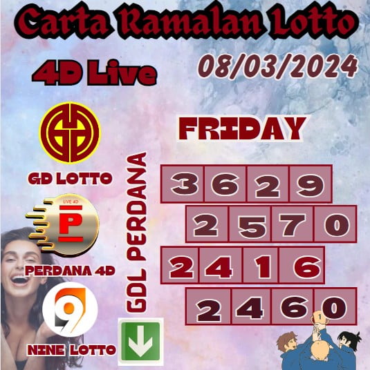 Carta ramalan lotto