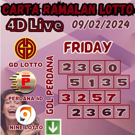 Carta ramalan lotto