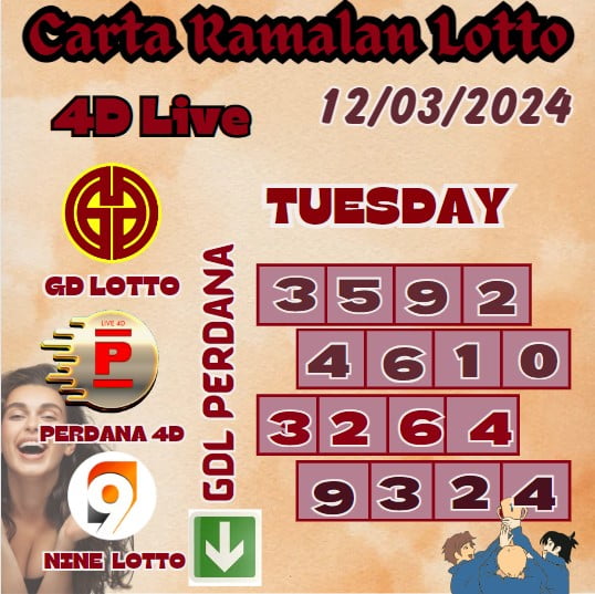 Carta ramalan lotto