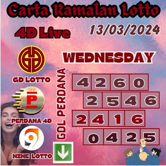 Carta ramalan lotto