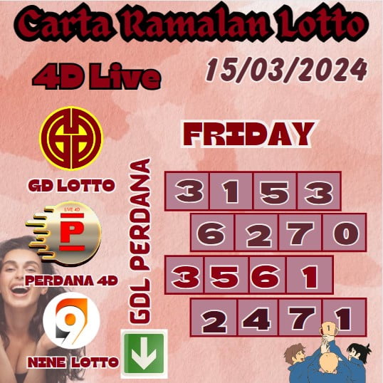 Carta ramalan lotto