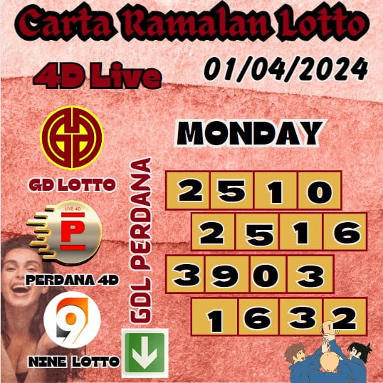 Carta Ramalan lotto