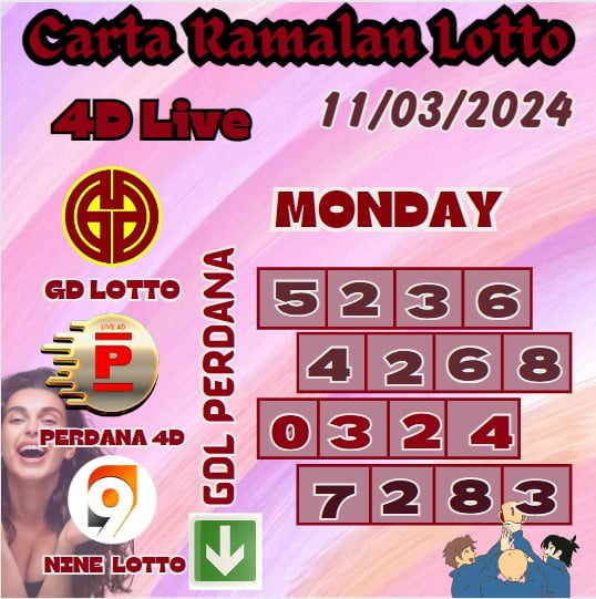 Carta ramalan lotto