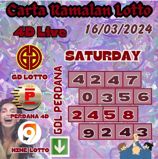 Carta ramalan lotto