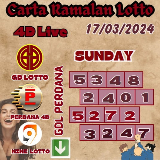 Carta ramalan lotto