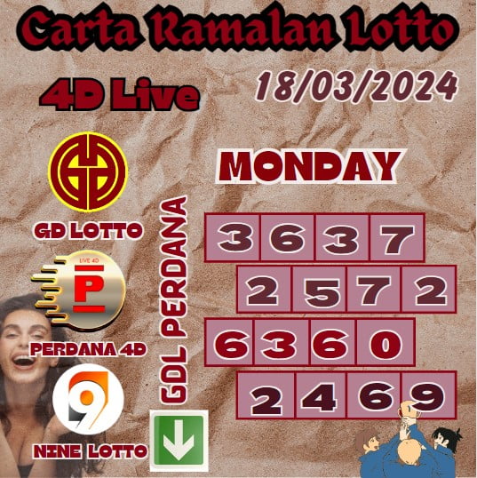 Carta ramalan lotto