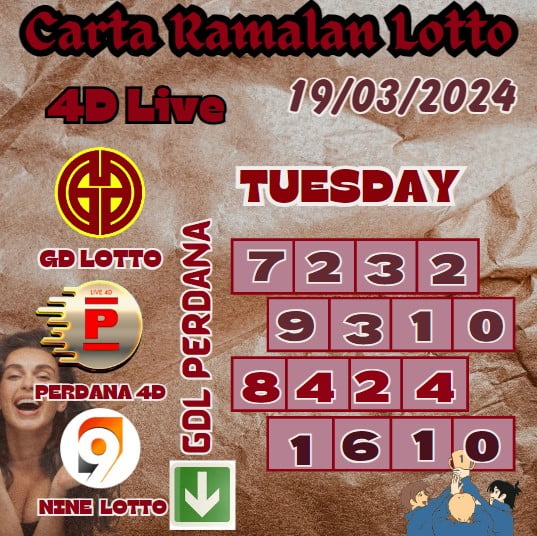 Carta ramalan lotto