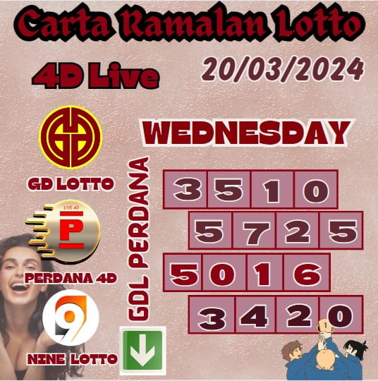 Carta ramalan lotto