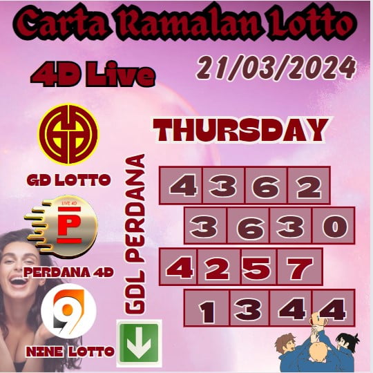 Carta ramalan lotto