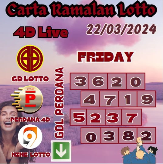 Carta ramalan lotto