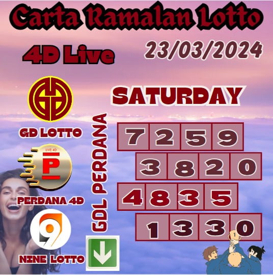 Carta ramalan lotto