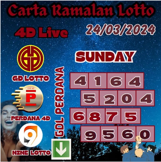 Carta ramalan lotto