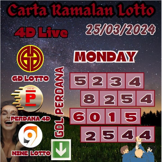 Carta ramalan lotto