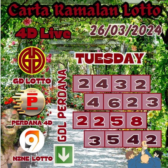 Carta ramalan lotto