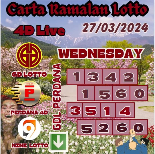 Carta Ramalan lotto