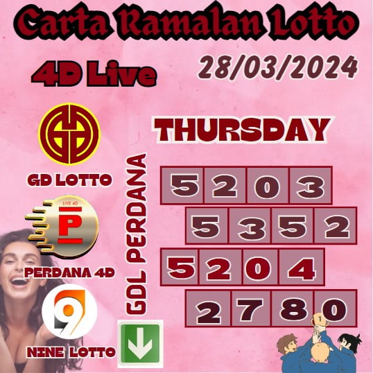 Carta ramalan lotto