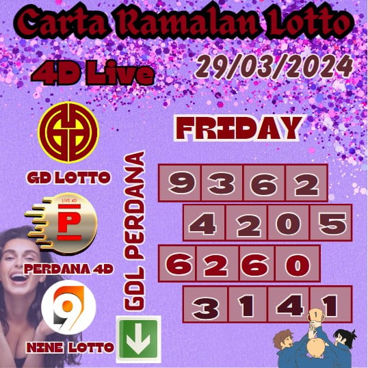 Carta ramalan lotto