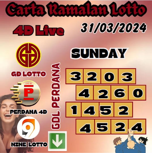 Carta ramalan lotto