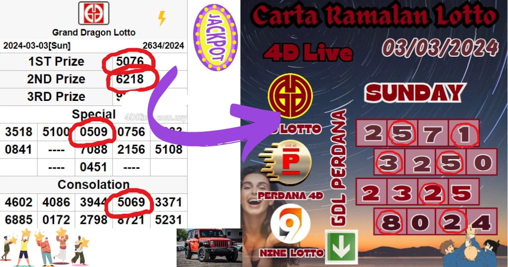 Carta ramalan lotto