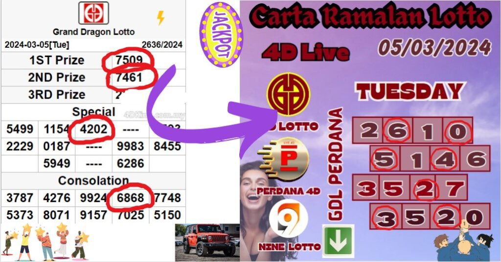 Carta ramalan lotto