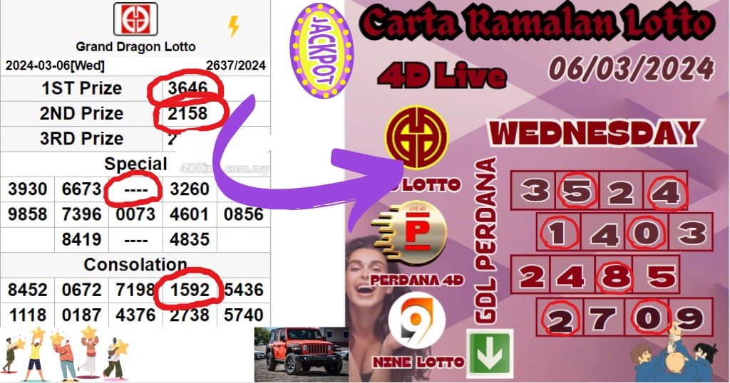 Carta ramalan lotto