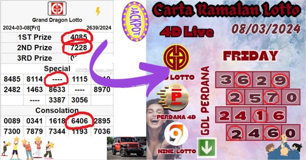 Carta ramalan lotto