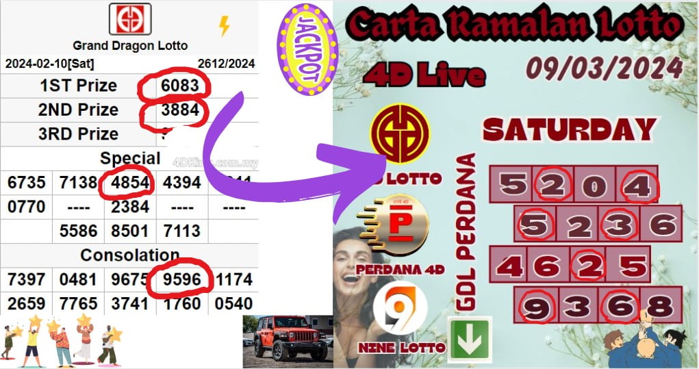 Carta ramalan lotto