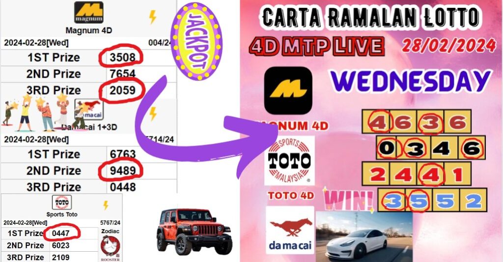 Carta ramalan lotto