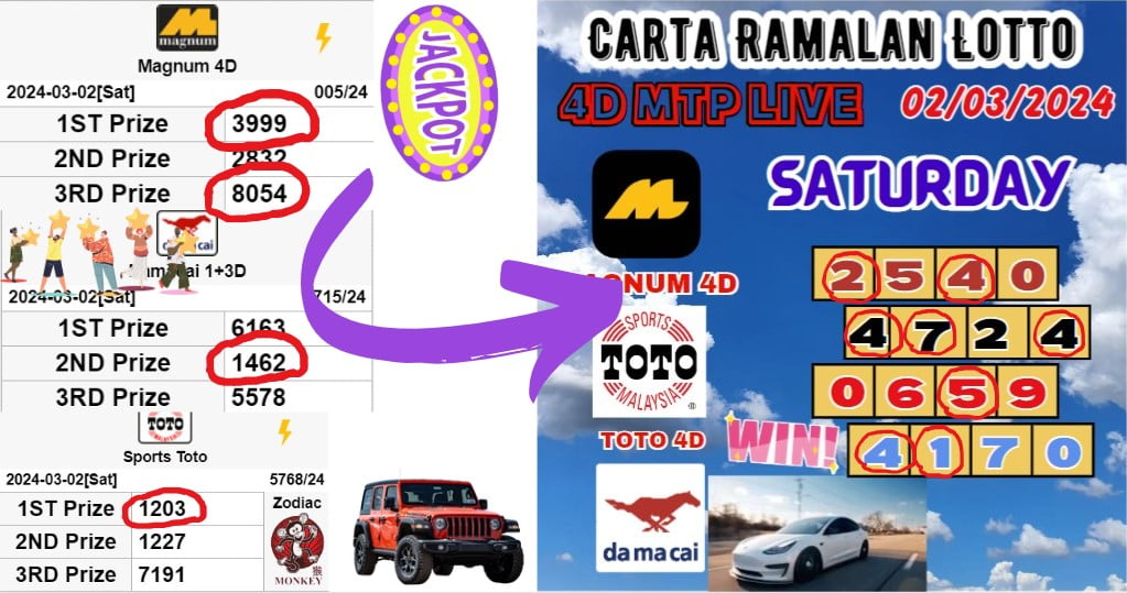 Carta ramalan lotto