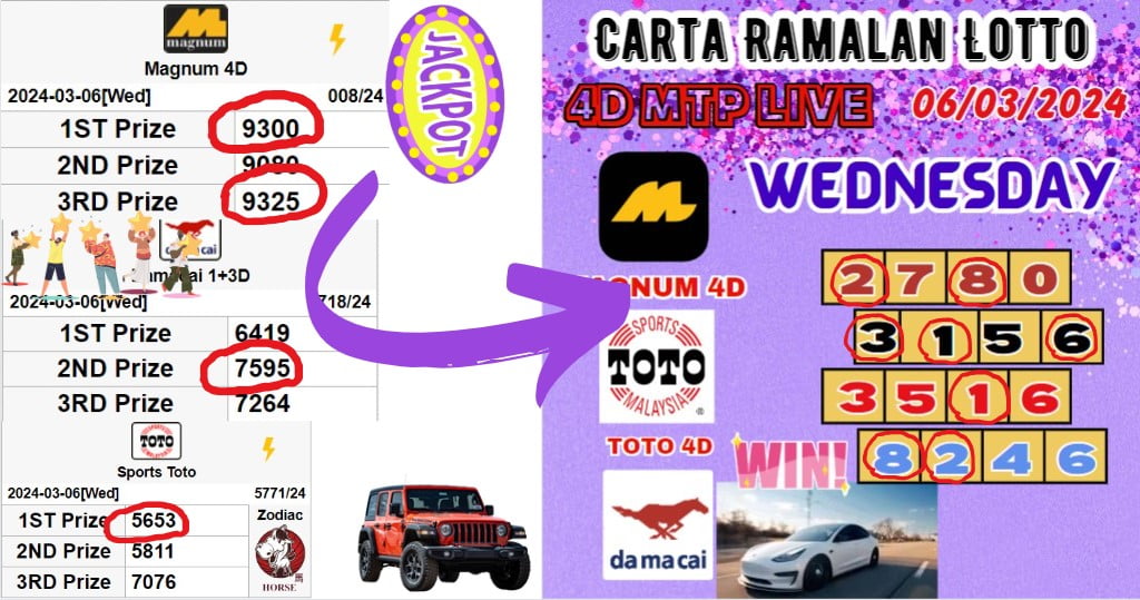 Carta ramalan lotto