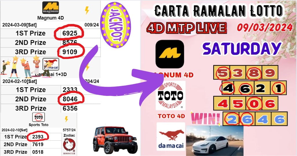 Carta ramalan lotto