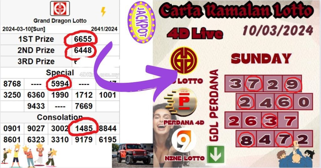 Carta ramalan lotto