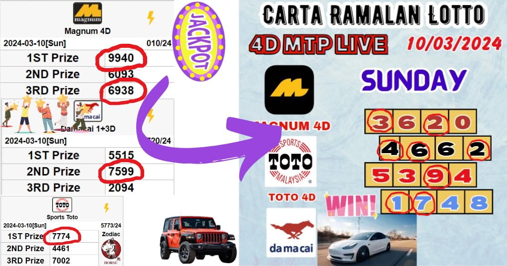 Carta ramalan lotto