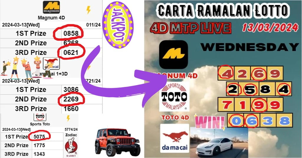 Carta ramalan lotto