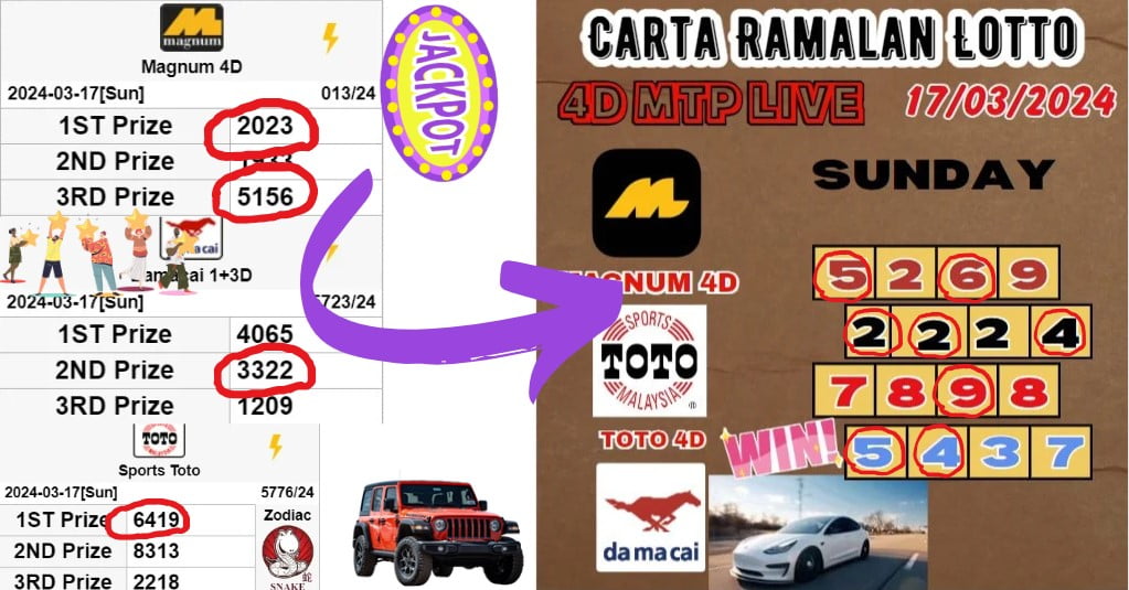 Carta ramalan lotto