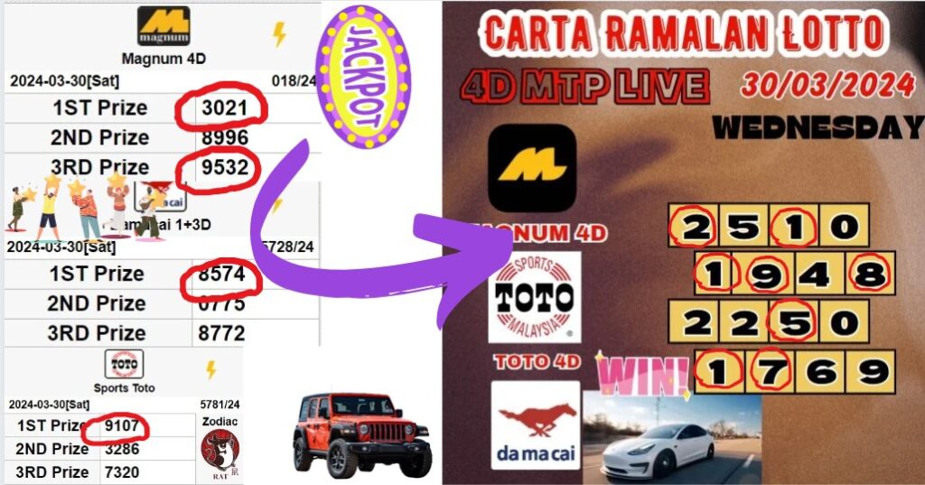 Carta ramalan lotto