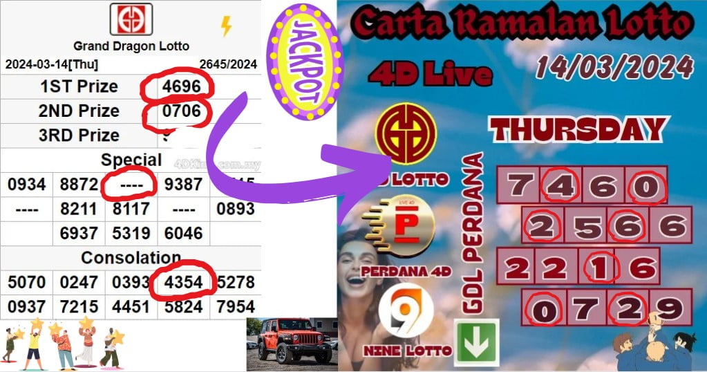 Carta ramalan lotto