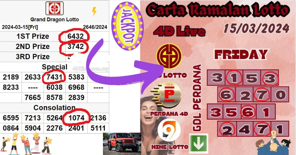 Carta ramalan lotto